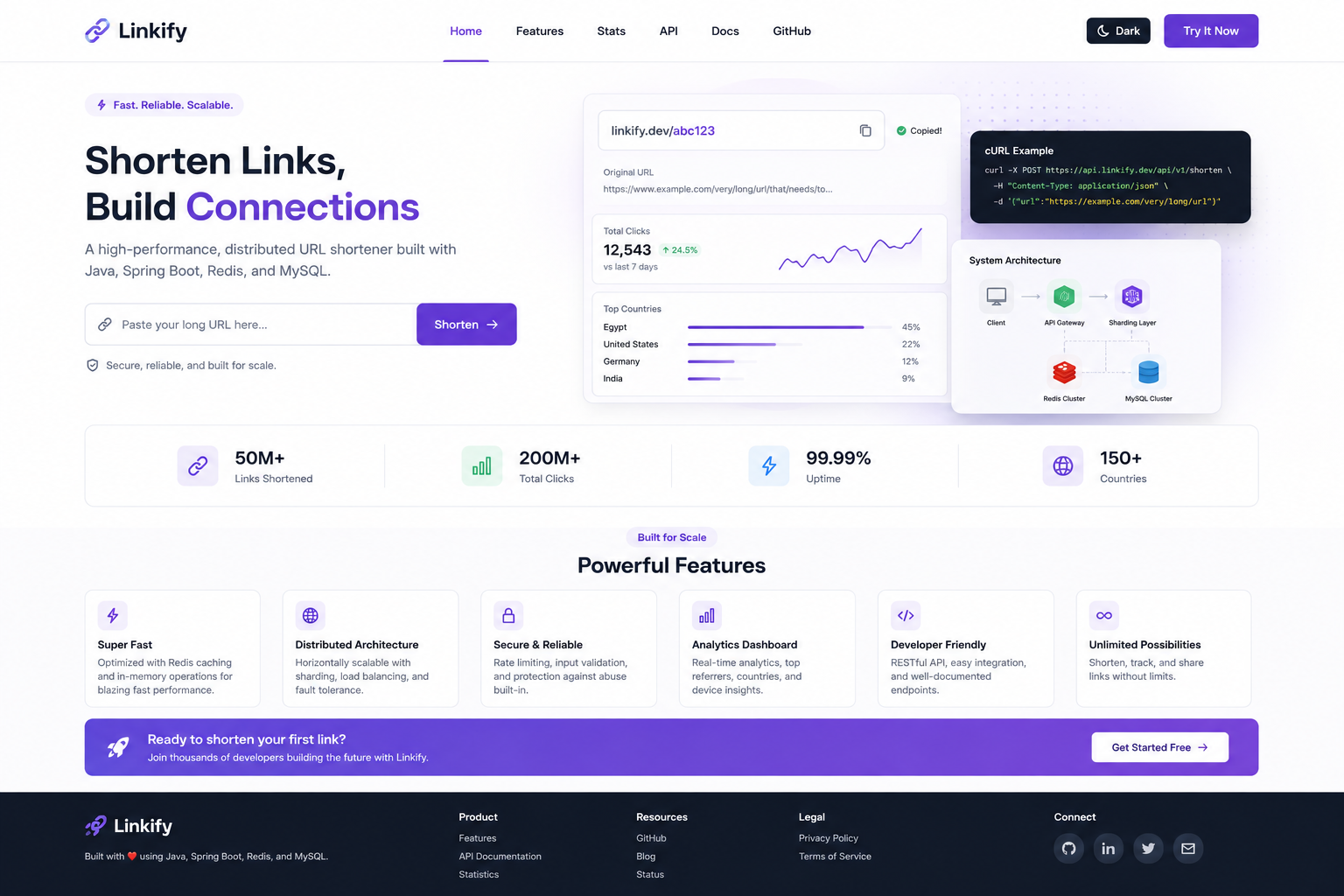 Distributed URL Shortener Project